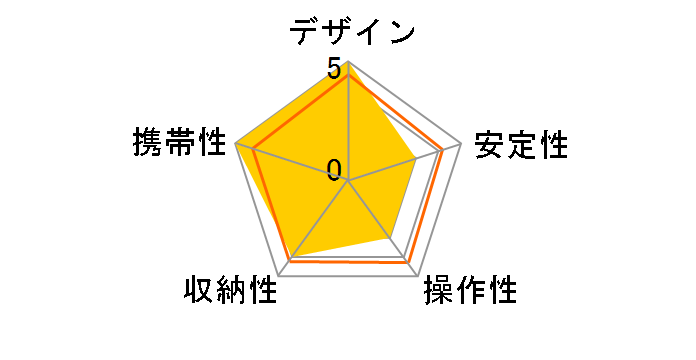 C3180T�̃��[�U�[���r���[