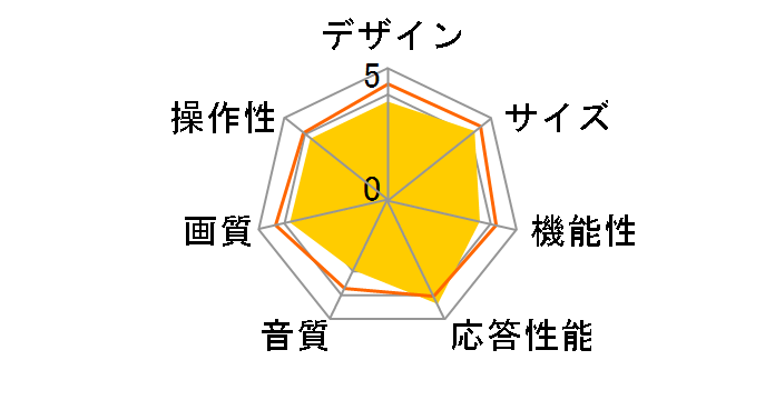 LED REGZA 40A2(K) [40�C���` �u���b�N]�̃��[�U�[���r���[