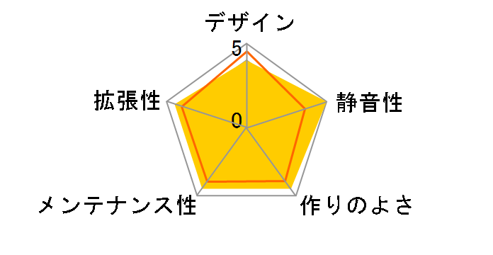 HOPLITE ECA3222�̃��[�U�[���r���[