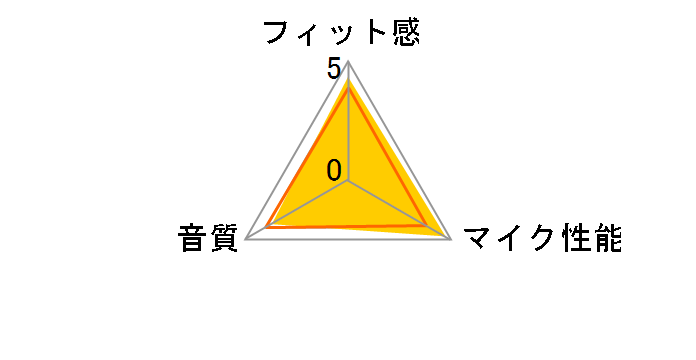 Voyager PRO+�̃��[�U�[���r���[