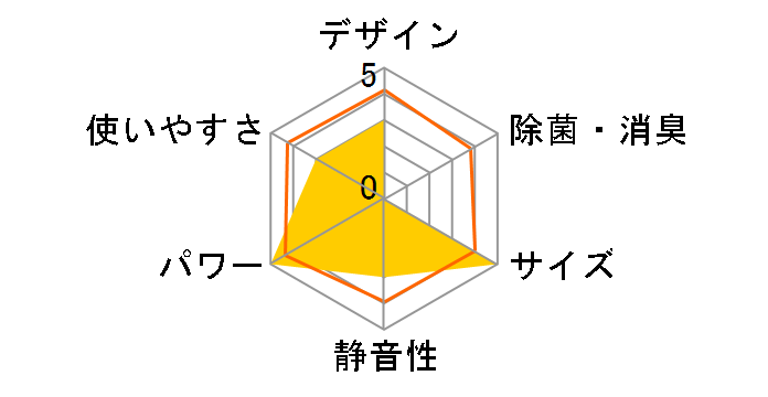 AY-A40SD-W [�z���C�g�n]�̃��[�U�[���r���[