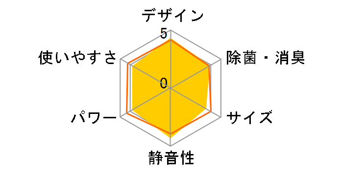 AY-A28SD-W [�z���C�g�n]�̃��[�U�[���r���[