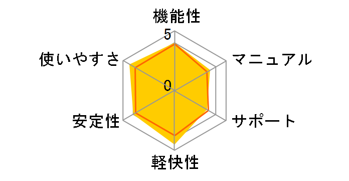 ESET Smart Security V4.2 3�N 1���C�Z���X 30000�{����p�b�N�̃��[�U�[���r���[