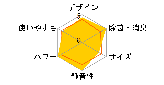 �m�N���A AS-Z22A�̃��[�U�[���r���[