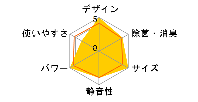 �m�N���A AS-Z63A2�̃��[�U�[���r���[