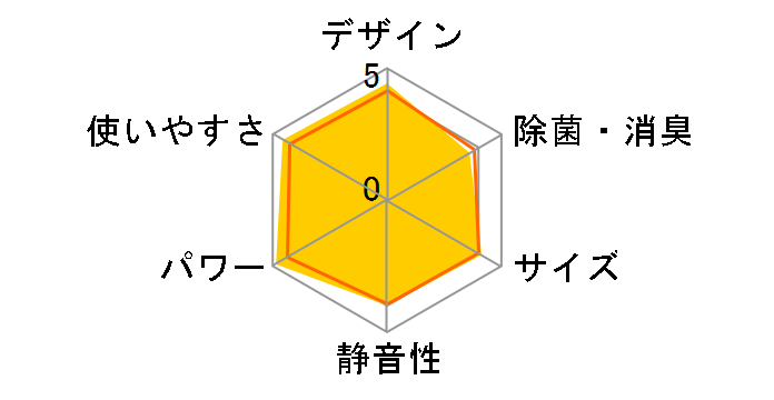 �m�N���A AS-S28A�̃��[�U�[���r���[