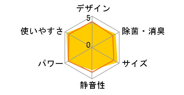 �m�N���A AS-S40A2�̃��[�U�[���r���[