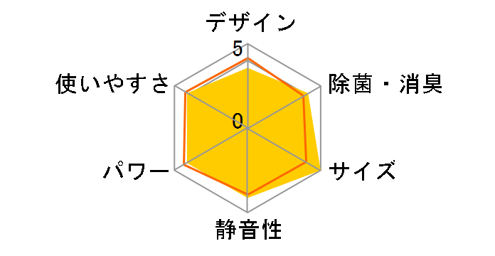 �m�N���A AS-S56A2�̃��[�U�[���r���[