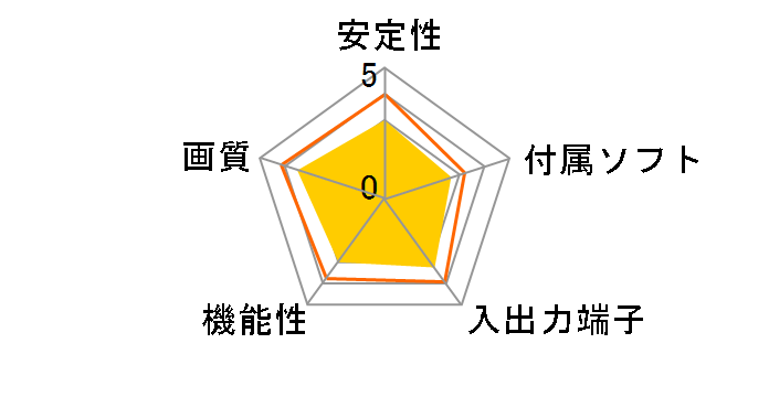 �G�^USB3 hide6USB3�̃��[�U�[���r���[