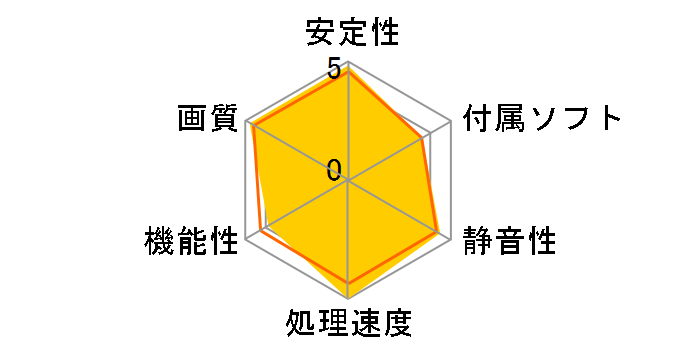 R6950 Twin Frozr II OC [PCIExp 2GB]�̃��[�U�[���r���[