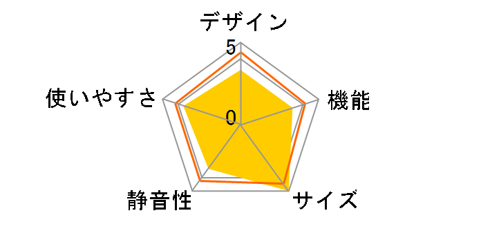 INVERTER SLIM COMPACT R-S30AMV(W) [�N���A�z���C�g]�̃��[�U�[���r���[