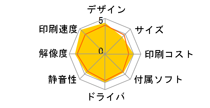 �W���X�e�B�I HL-4570CDW�̃��[�U�[���r���[