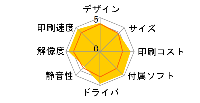 �W���X�e�B�I MFC-9460CDN�̃��[�U�[���r���[