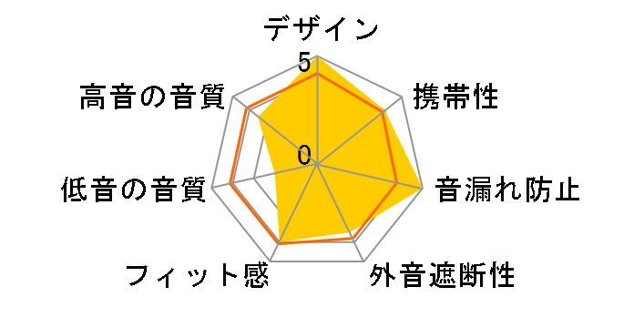 ATH-CKL200G BL [�u���[]�̃��[�U�[���r���[