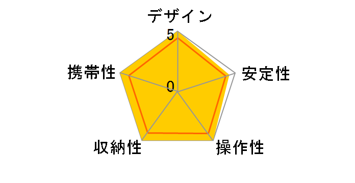 T-1005X+G10 SET�̃��[�U�[���r���[