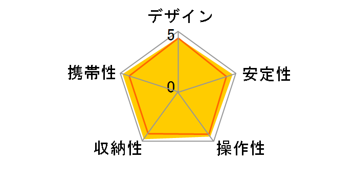 T-2205X�̃��[�U�[���r���[