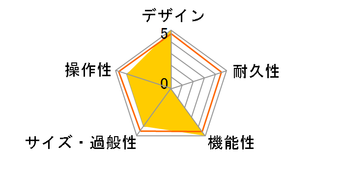 CUBE-120XL BASS�̃��[�U�[���r���[