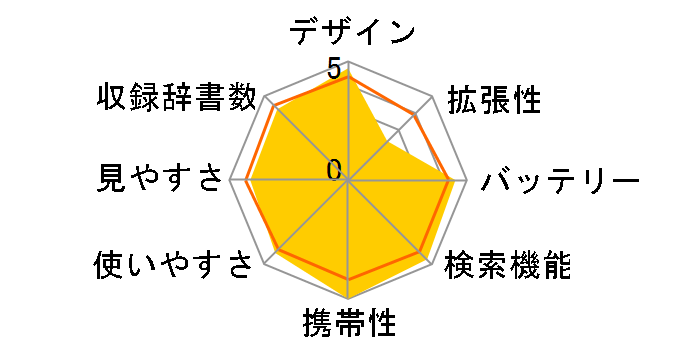 Brain PW-AC20-A [�u���[]�̃��[�U�[���r���[