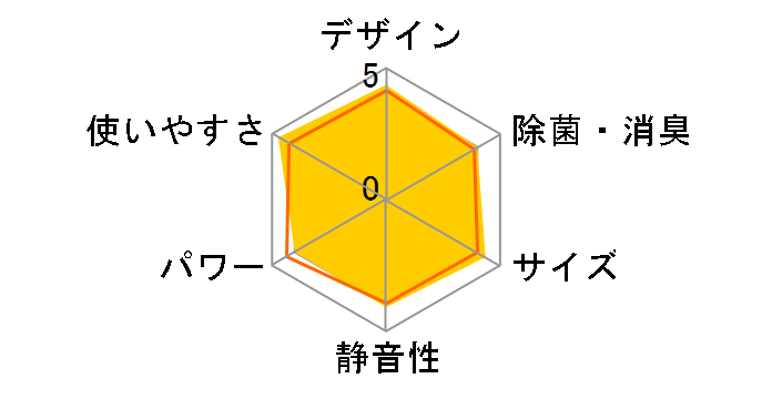 CS-EX221C-W [�N���X�^���z���C�g]�̃��[�U�[���r���[