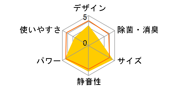 CS-V221C-W [�N���X�^���z���C�g]�̃��[�U�[���r���[