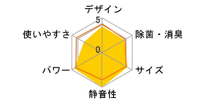 CS-221CFR-W [�N���X�^���z���C�g]�̃��[�U�[���r���[