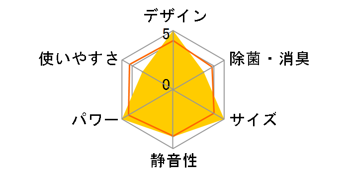 CS-251CFR-W [�N���X�^���z���C�g]�̃��[�U�[���r���[