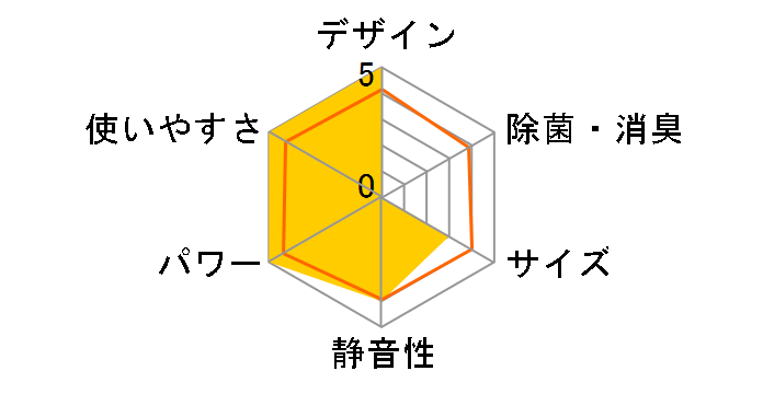 CS-SX561C2-W [�N���X�^���z���C�g]�̃��[�U�[���r���[