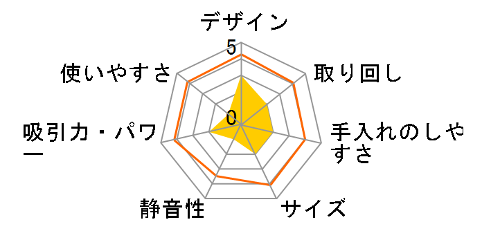 SC-WP6M�̃��[�U�[���r���[