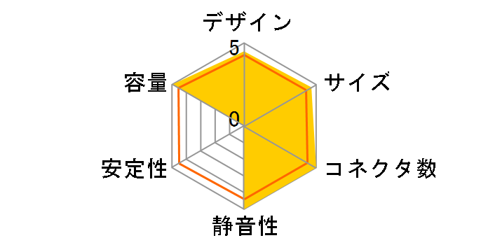 CELLSTER EPS-1270(P)�̃��[�U�[���r���[