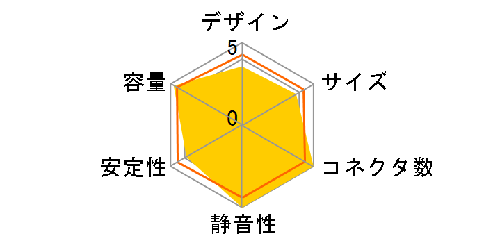 CELLSTER EPS-1285(P)�̃��[�U�[���r���[