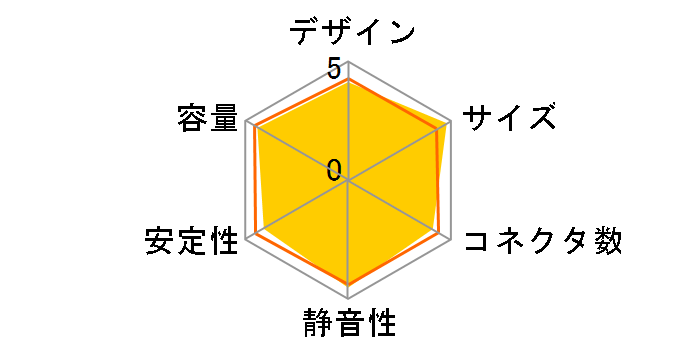 ���͒Z2�v���O�C�� SPGT2-600P�̃��[�U�[���r���[