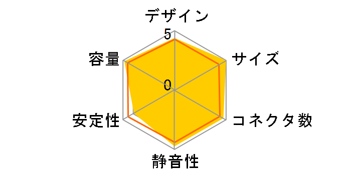 ���͒Z2�v���O�C�� SPGT2-700P�̃��[�U�[���r���[