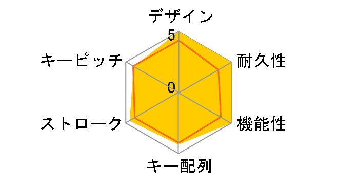 Razer TRON GAMING KEYBOARD�̃��[�U�[���r���[