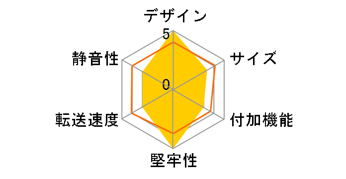 KMZ2-35IDE-SL [�V���o�[]�̃��[�U�[���r���[
