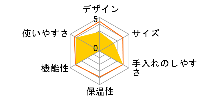 �^�b�]�[�i�̃��[�U�[���r���[