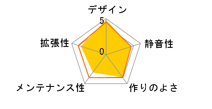 SST-GD06B�̃��[�U�[���r���[