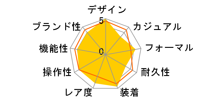 �|���g�M�[�[ �N���m�O���t IW371480�̃��[�U�[���r���[