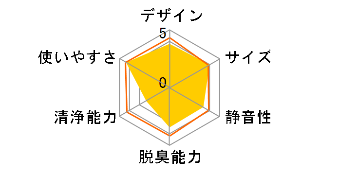 IG-C100-B [�u���b�N�n]�̃��[�U�[���r���[