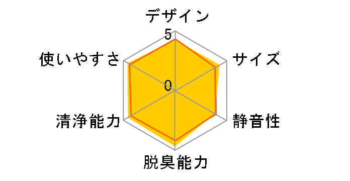 FU-Z51CX�̃��[�U�[���r���[