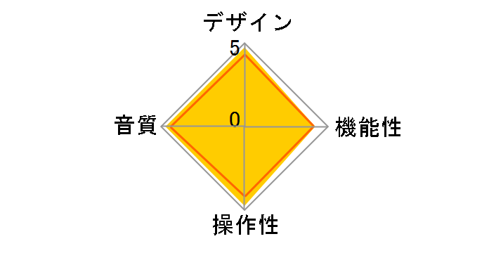 CARAT-TOPAZ Signature�̃��[�U�[���r���[