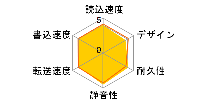 My Book Essential WDBACW0010HBK�̃��[�U�[���r���[