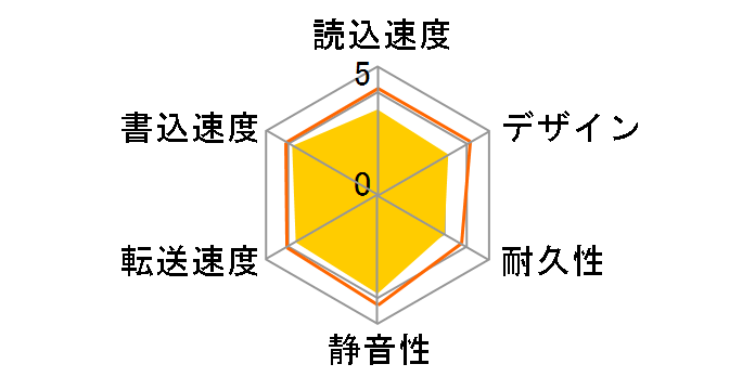 My Book Essential WDBACW0030HBK�̃��[�U�[���r���[