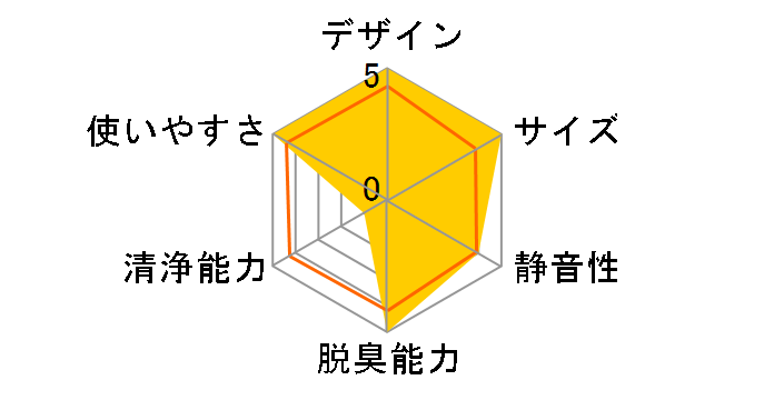 KURIA MCE-3412�̃��[�U�[���r���[