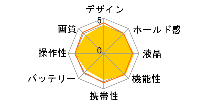 LUMIX DMC-TZ20-K [�u���b�N]�̃��[�U�[���r���[