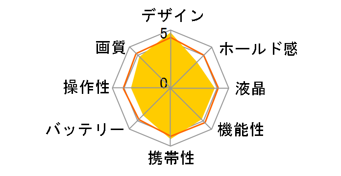 FinePix Z90 [�u���b�N]�̃��[�U�[���r���[