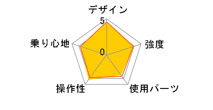 WACHSEN BA-101 WeiB�̃��[�U�[���r���[