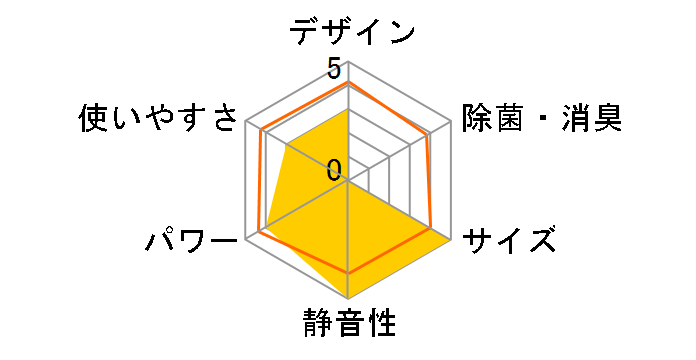 RAS-221D(W)�̃��[�U�[���r���[