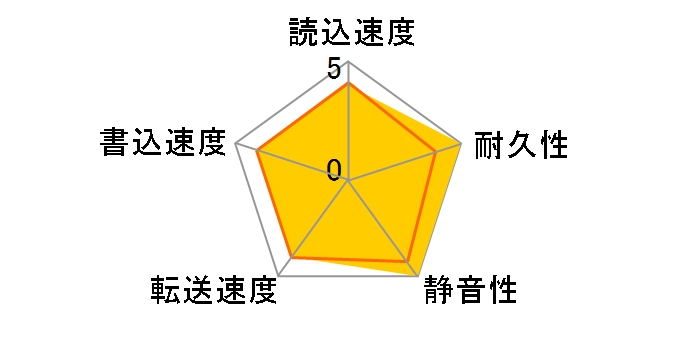 ST9750423AS [750GB 9.5mm]�̃��[�U�[���r���[