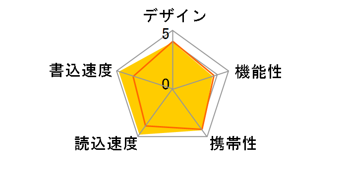 Flexi-Drive Extreme Duo SHA-FDEXDUO-16G [16GB]�̃��[�U�[���r���[