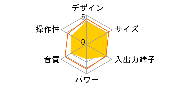 SAS101 MBK�̃��[�U�[���r���[